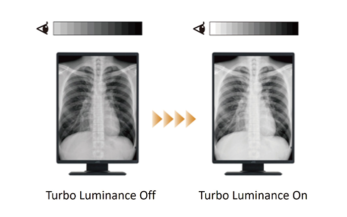 Turbo Luminance Off → Turbo Luminance On