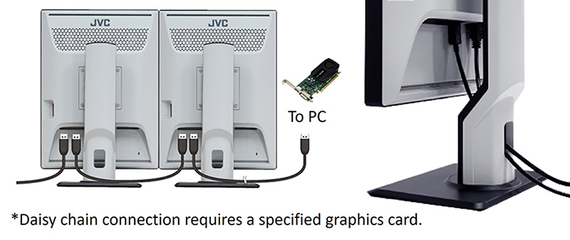 *Daisy chain connection requires a specified graphics card.